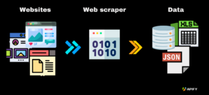 Understanding SOCKS5 Proxies: How They Work and When to Use Them