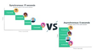 Asynchronous Programming Across Languages