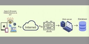 The Value and Misconceptions Behind SERP APIs