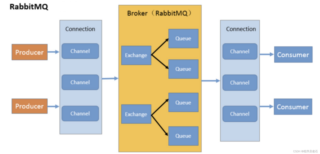 Web Scraping API cost control with queues: smoothing traffic, retries, and batch processing