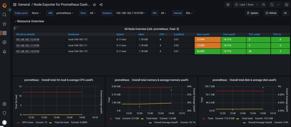 Web Scraping API cost control dashboard: cost, call volume, success rate, cache hit rate alerts