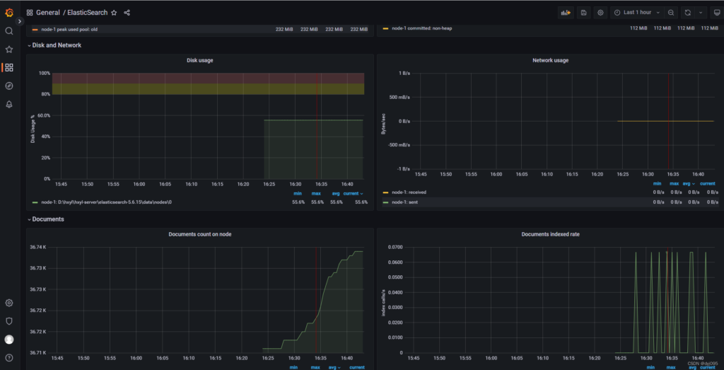 SERP API cost control monitoring and spend alerts