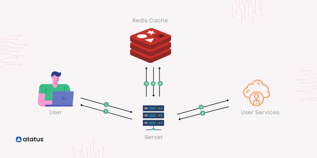 SERP API cost control caching architecture with Redis