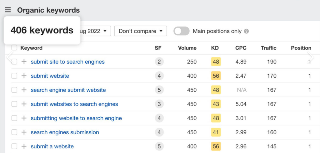 SERP API cost control sampling strategy overview